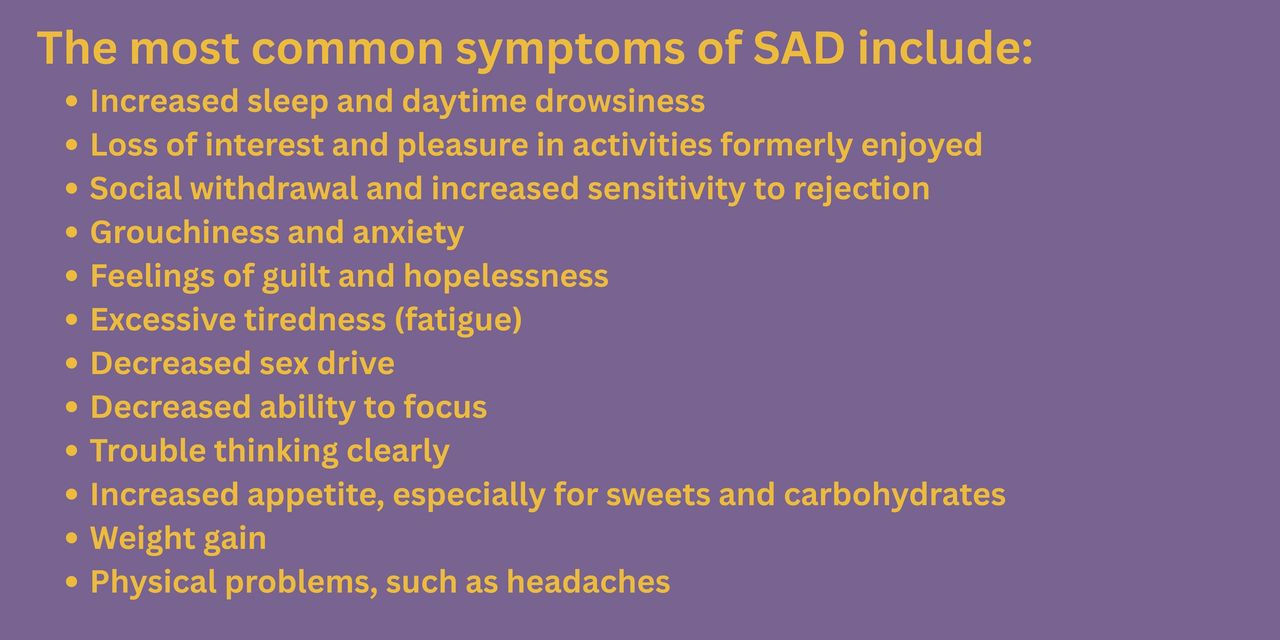 The most common symptoms of SAD include:  Increased sleep and daytime drowsiness Loss of interest and pleasure in activities formerly enjoyed Social withdrawal and increased sensitivity to rejection Grouchiness and anxiety Feelings of guilt and hopelessness Excessive tiredness (fatigue) Decreased sex drive Decreased ability to focus Trouble thinking clearly Increased appetite, especially for sweets and carbohydrates Weight gain Physical problems, such as headaches