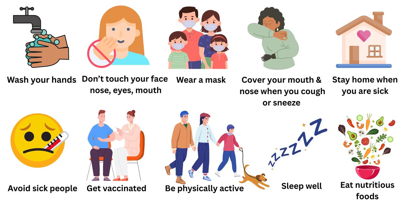 Wash your hands. Don't touch your face. Wear a mask. Cover your mouth and nose when you cough or sneeze. Stay home when you are sick. Avoid sick people. Get vaccinated. Be physically active. Sleep well. Eat nutritious foods. 