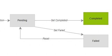 Integrations managed by FLC