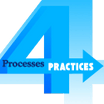 Processes for Practices