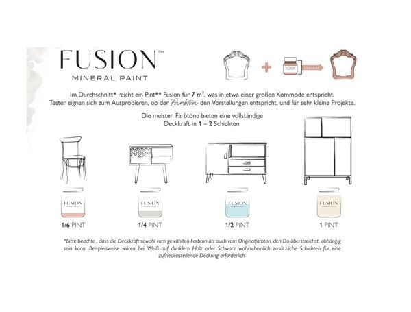 Fusion Mineral Paint coverage guide for different furniture sizes.