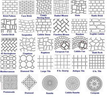 photo from 
https://www.theoutletseason.com/stones/paving.html