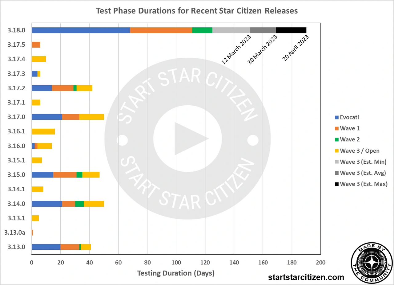 3.18 - Wave 1 - The Download Begins! : r/starcitizen