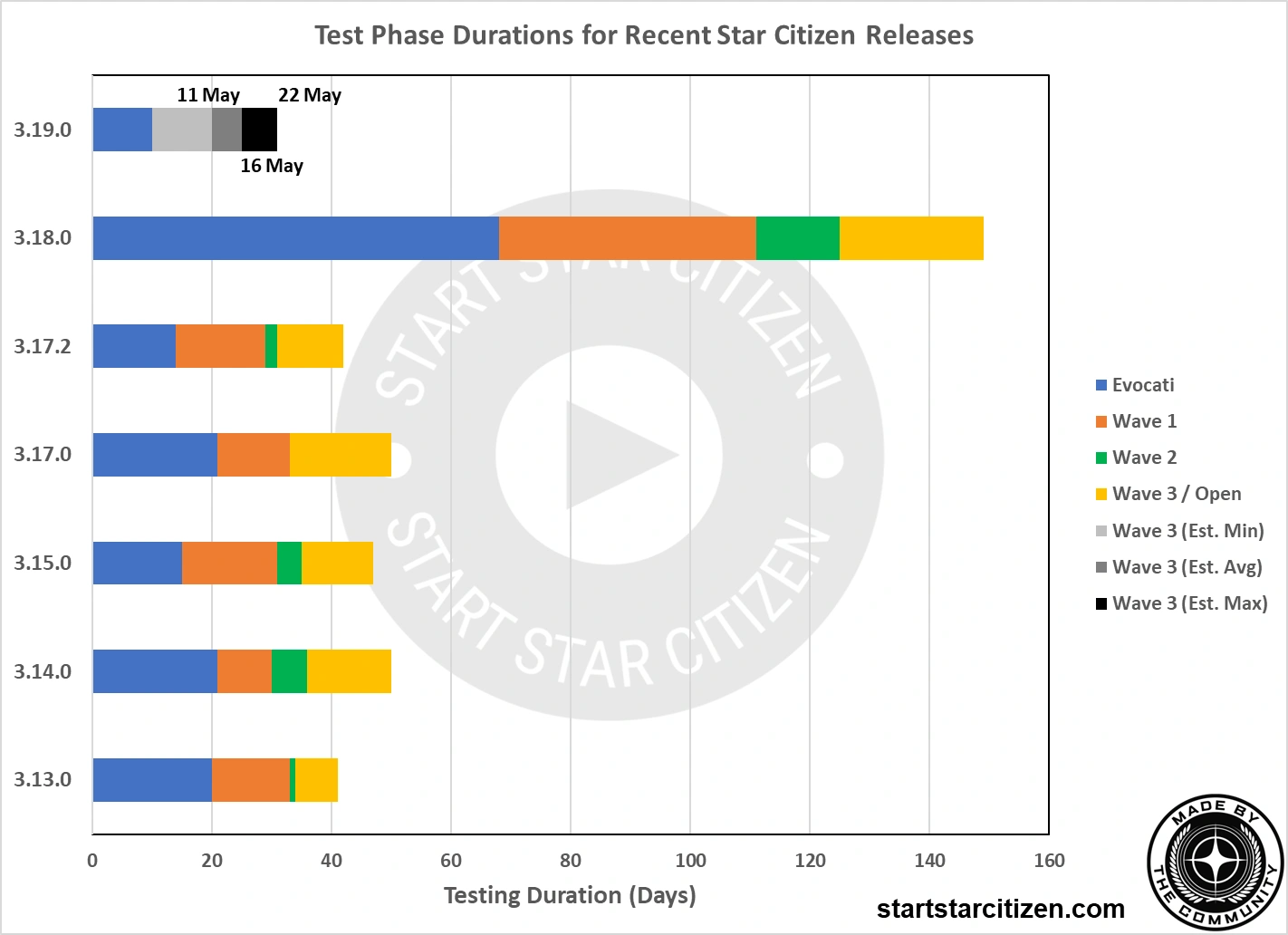 Star Citizen Release Date(and a Few Other Facts) - Tech Junkie