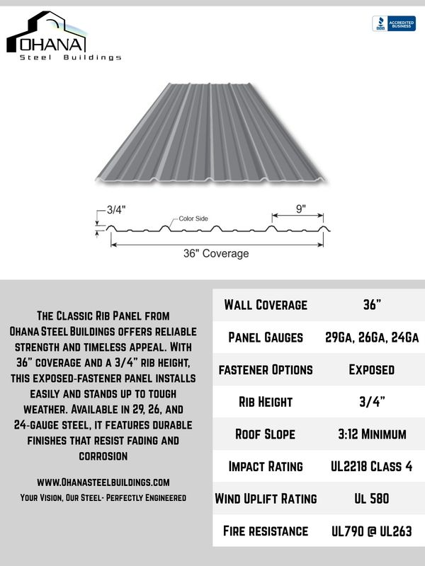 Steel rib panel with 36" coverage and 3/4" rib height for durable roofing.