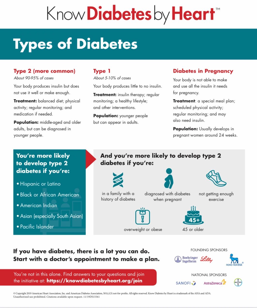 Did you know that there are different types of diabetes?