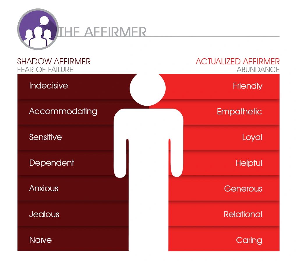 Actualized Leadership Integrating Your Leadership Shadow Part 3
