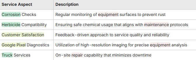 Doc Wally's lawn equipment maintenance services table highlighting corrosion checks, herbicide compatibility, customer satisfaction, Google Pixel diagnostics, and truck services for optimal summer preparation.