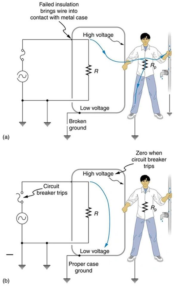 FAULT LEVEL CALCULATION