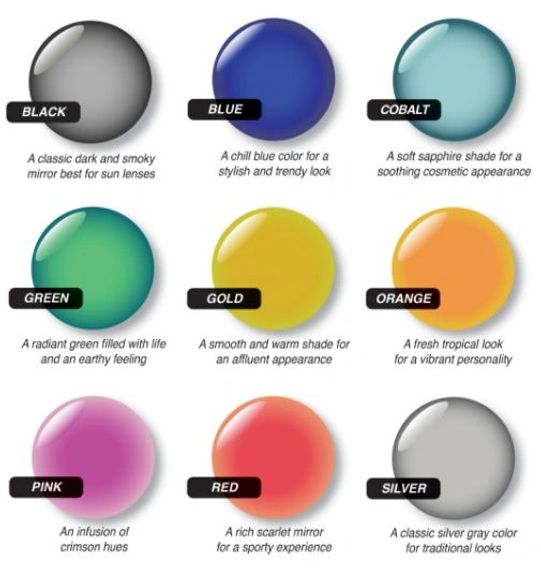 Mirror Colors Best Optic Lab
