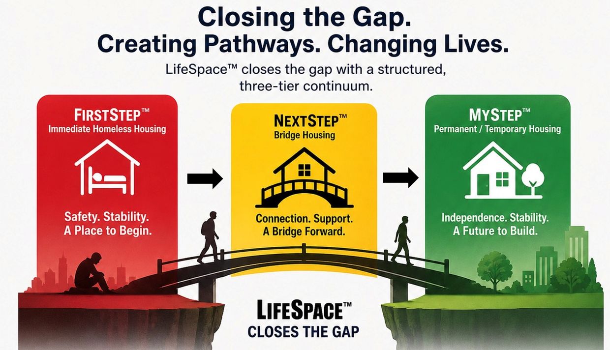 Creating Pathways. Changing Lives. LifeSpace™ closes the gap with a structured three-tier continuum 