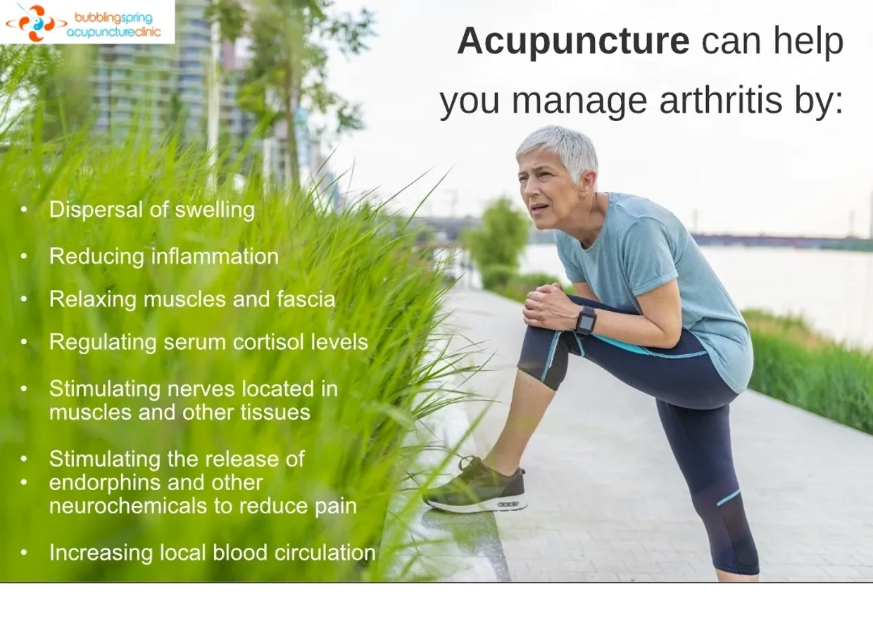Acupuncture for arthritis