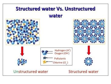 Structured vs Unstructured side by side view of hexagon alignment example