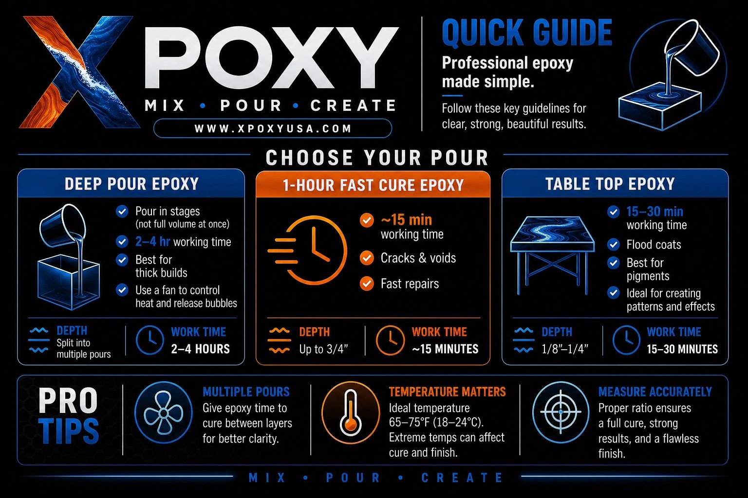 XPOXY guide for deep pour, fast cure, and table top epoxy with pro tips.