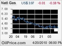 energy graph