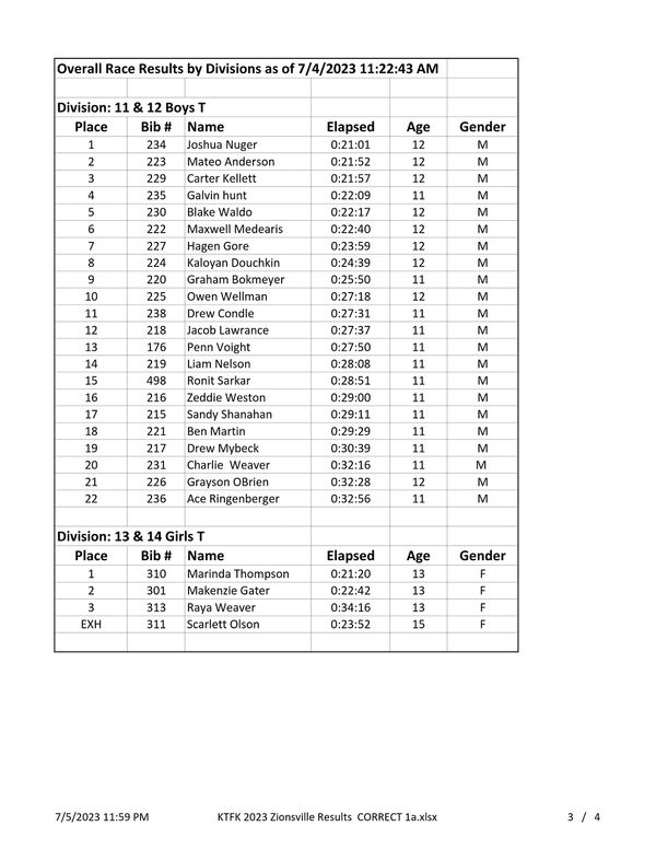 Race results for 11-14 age divisions with times and placements.
