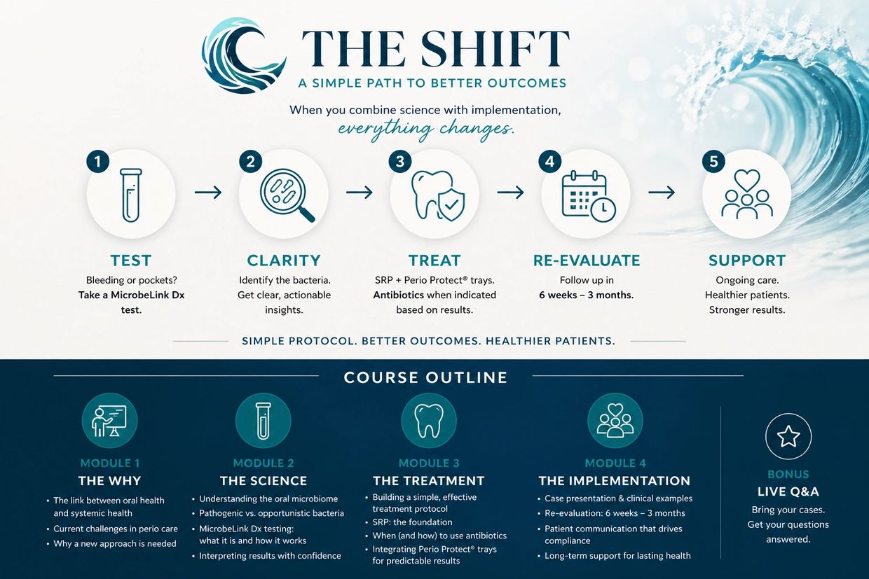 The Shift outlines a five-step dental care process from testing to ongoing support for better patient outcomes.