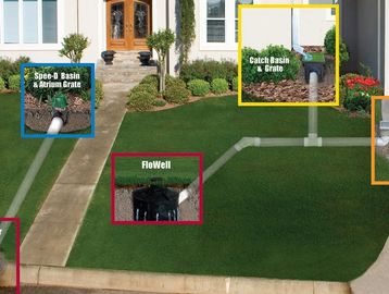 Drainage Solution Diagram