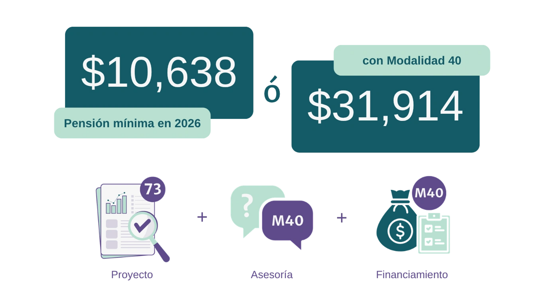 ¿quieres pensionarte bien? 