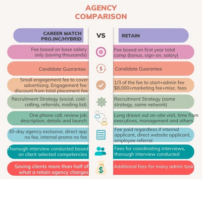 comparing retain search