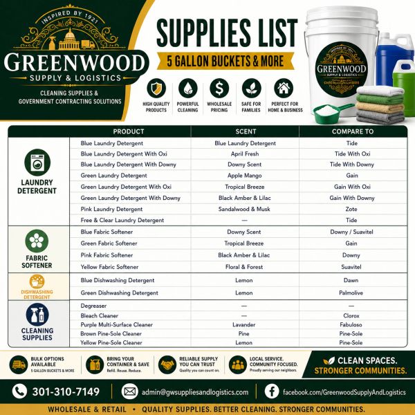 Greenwood Supply &amp; Logistics 5-gallon buckets cleaning supplies list.