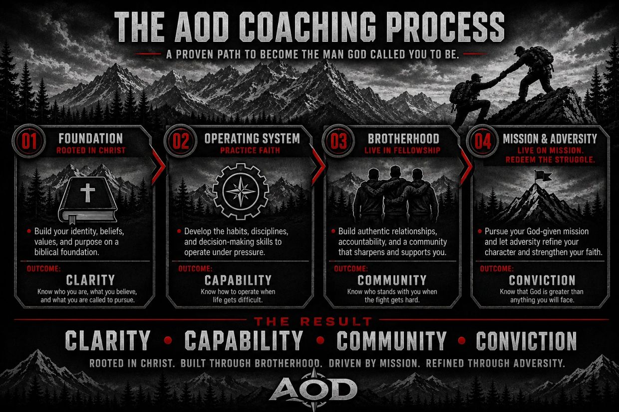The AOD coaching process outlines four key steps to personal growth rooted in faith and community.