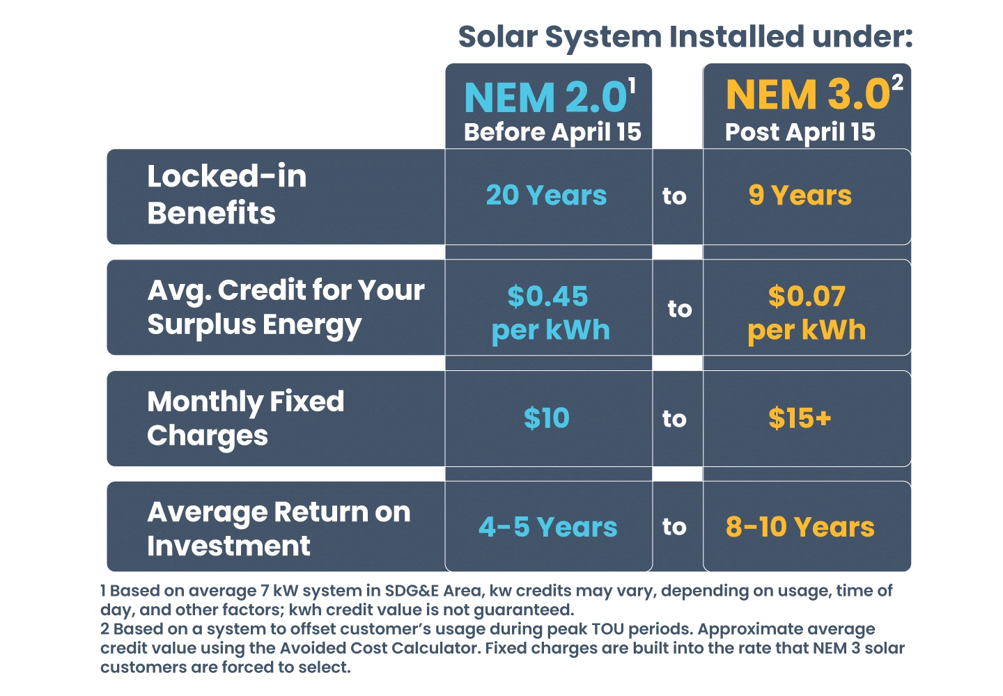 nem-3-0-in-san-diego-what-you-need-to-know