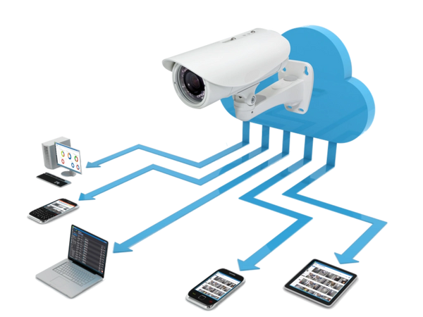 CCTV Camera with Cloud image going to Smart Devices for Recording