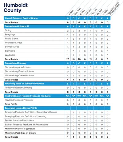 tobacco free humboldt Humboldt County
