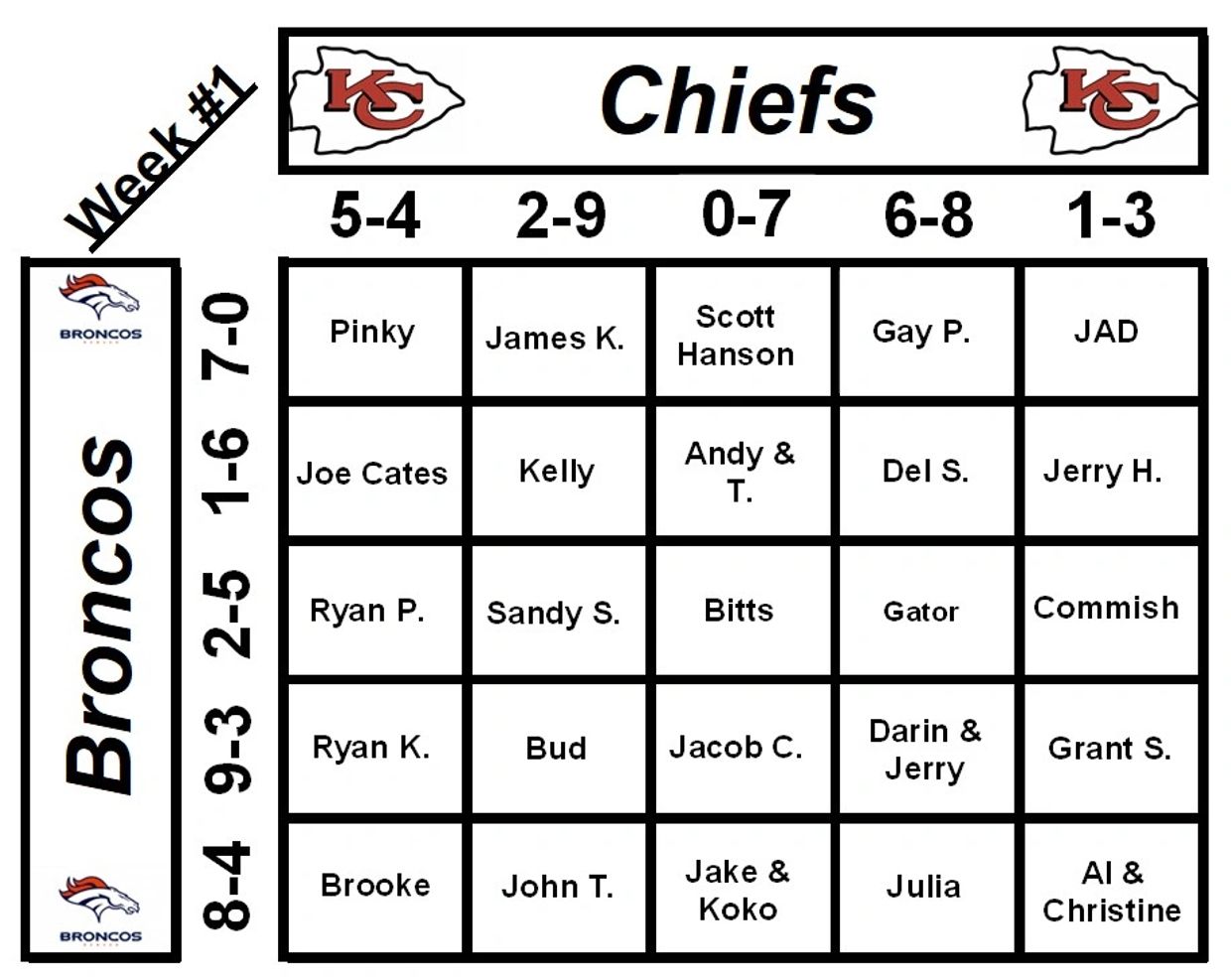 Broncos vs Chiefs week 1 grid with participants and scores.