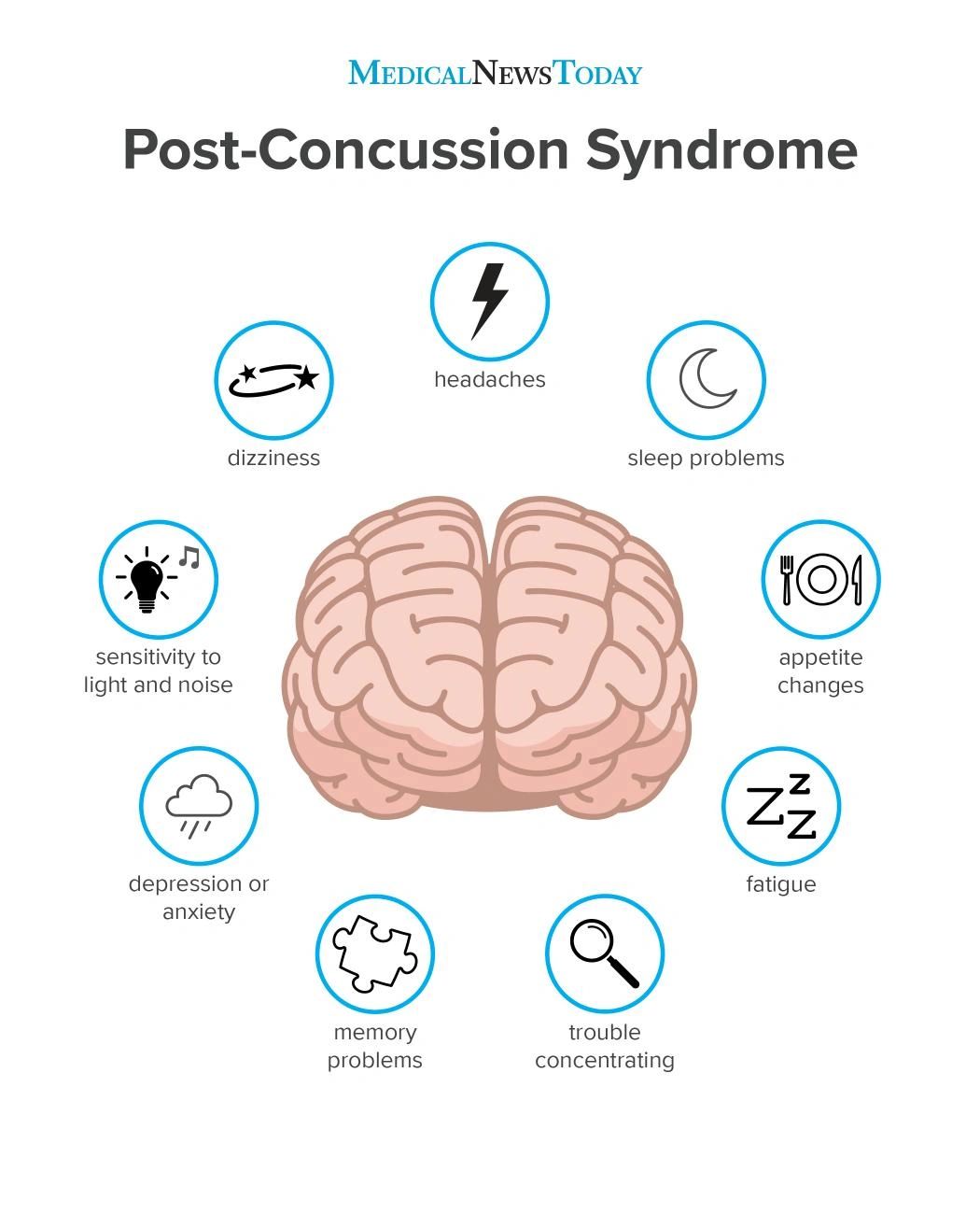 Post Concussion Rehab