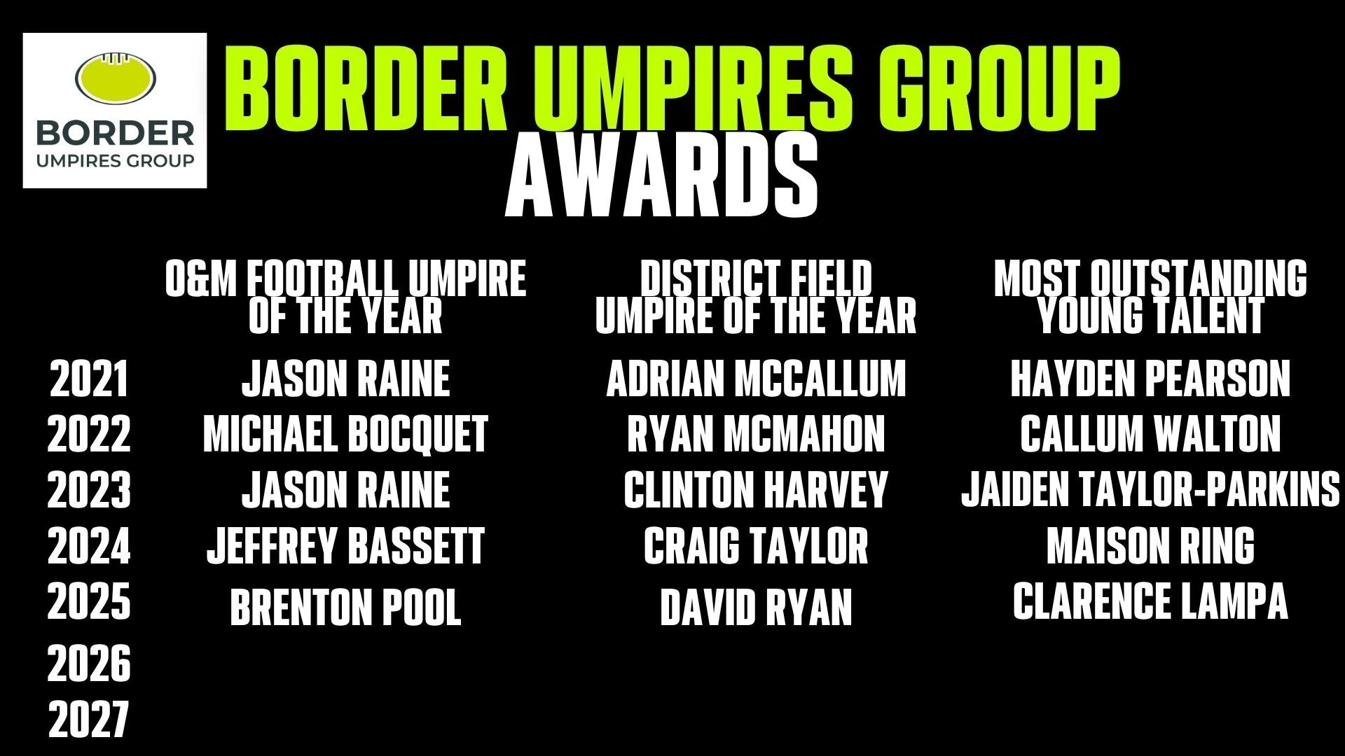 List of Border Umpires Group award winners from 2021 to 2025.