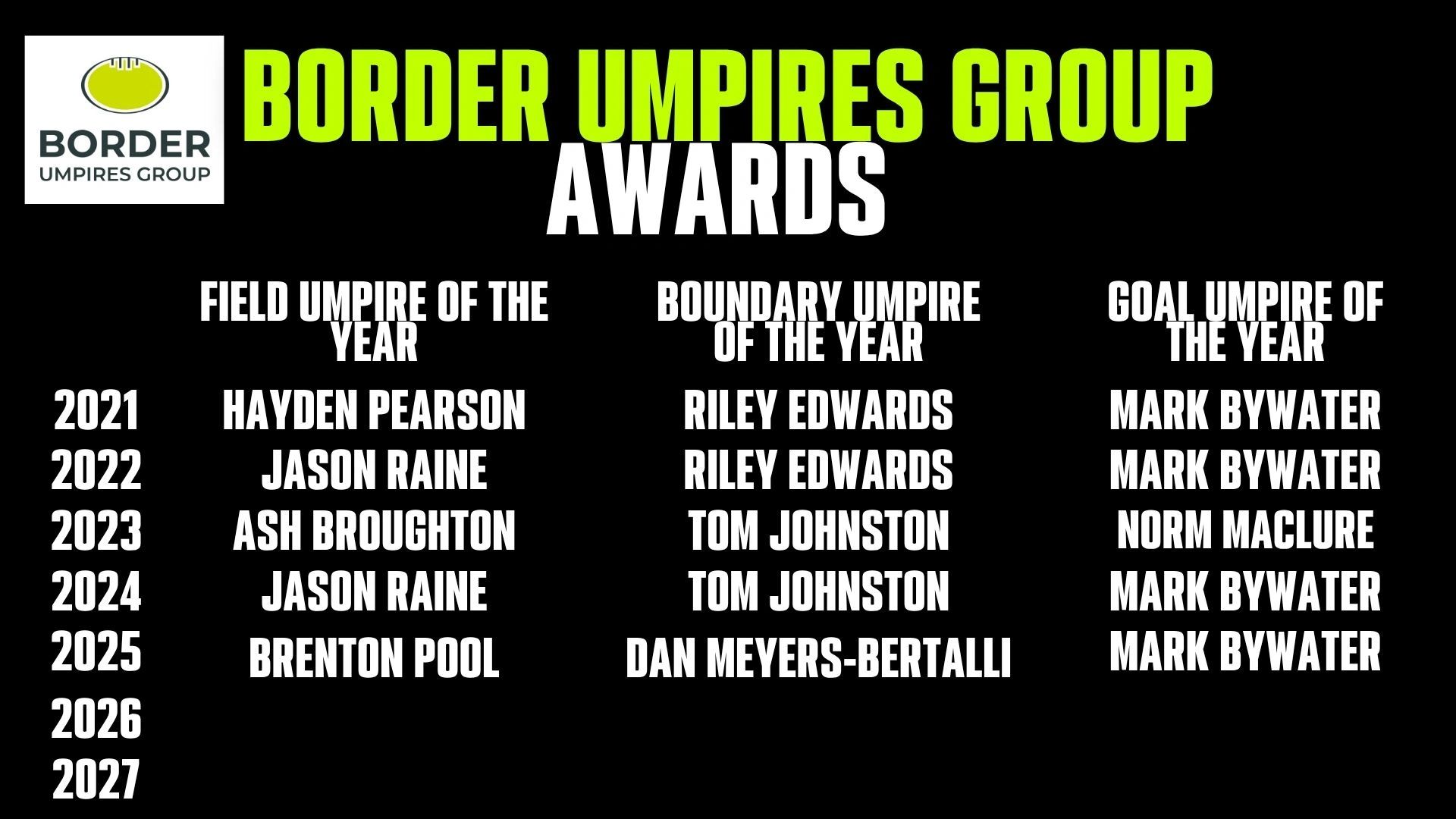 Border Umpires Group annual awards for umpiring excellence, listing winners from 2021 to 2025.