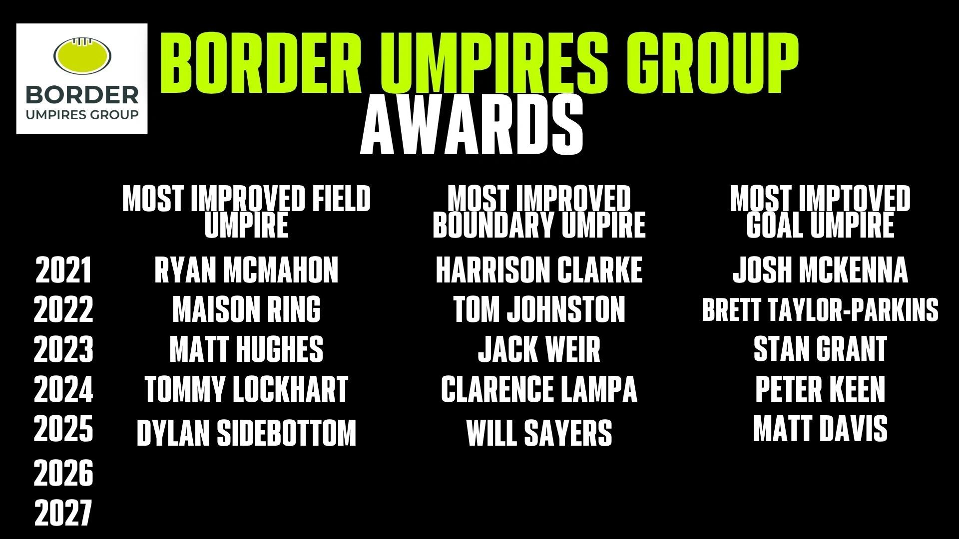 Border Umpires Group awards for most improved umpires from 2021-2025.