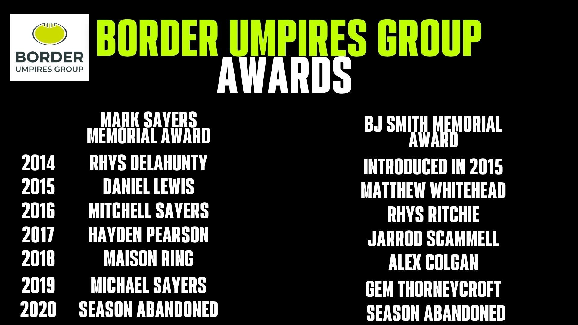 List of Border Umpires Group award winners from 2014-2020.