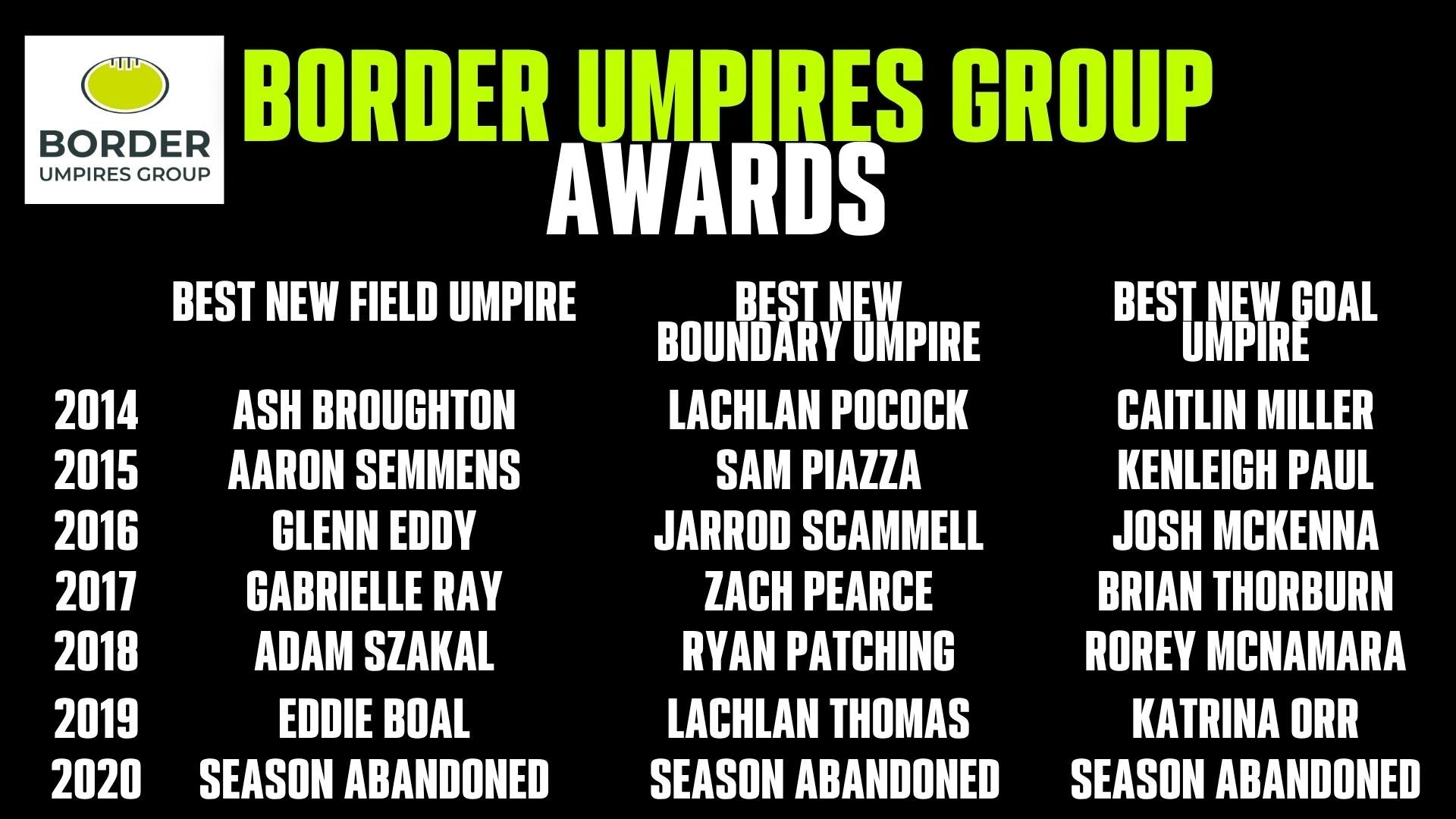 Border Umpires Group Awards list with winners from 2014 to 2020.