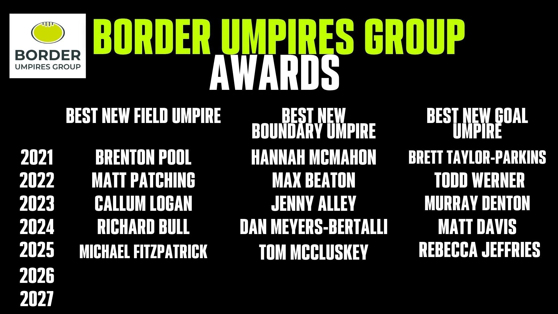 Border Umpires Group award winners from 2021 to 2025.