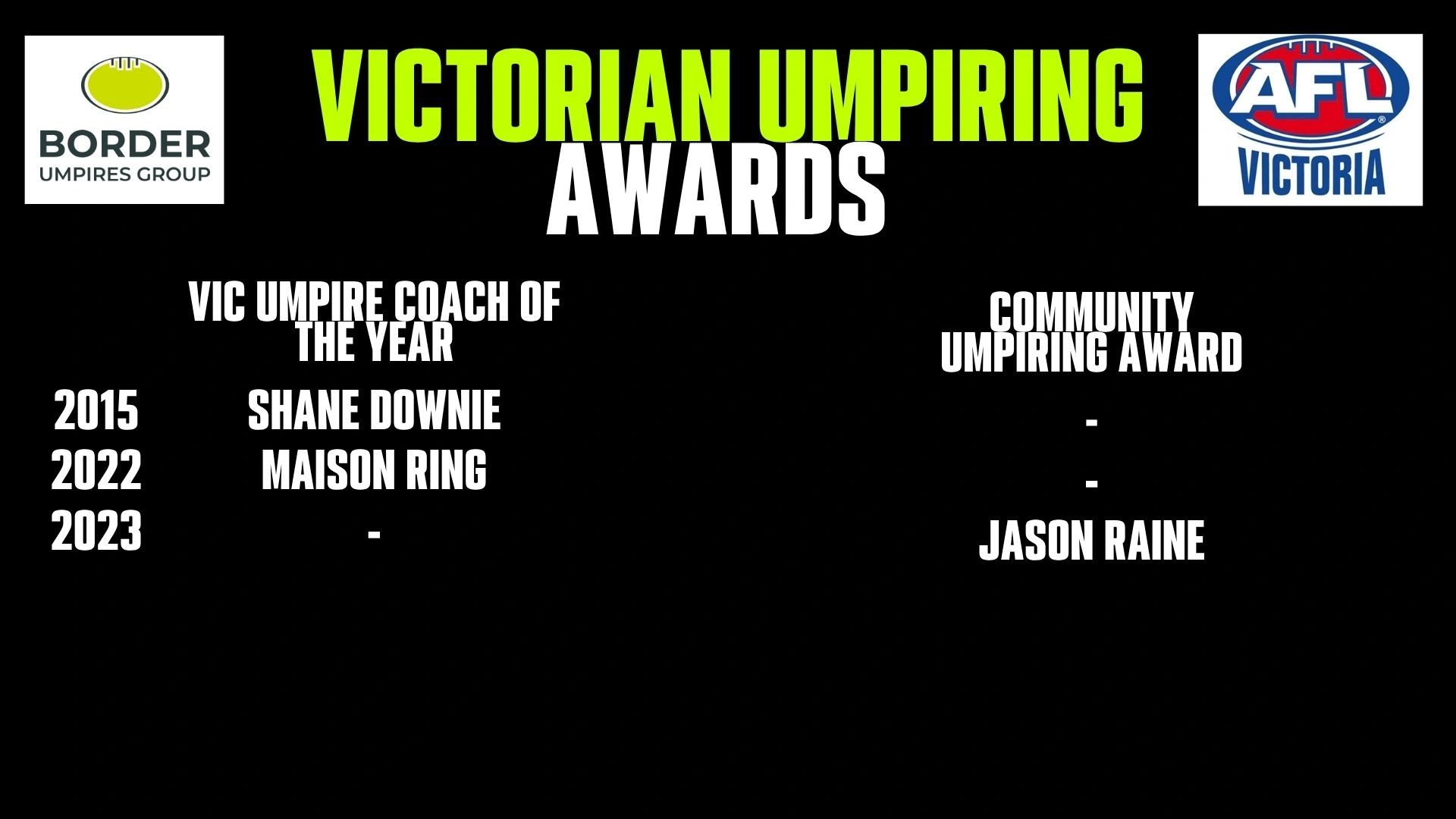 Victorian Umpiring Awards winners list for Vic Umpire Coach and Community Umpiring Award.