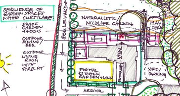 Garden Design Sketch