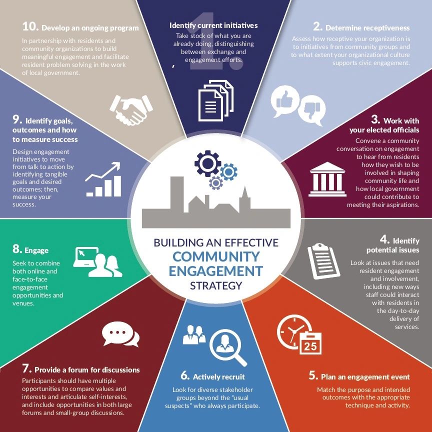 The Ultimate Guide to Business Profile Optimization thumbnail