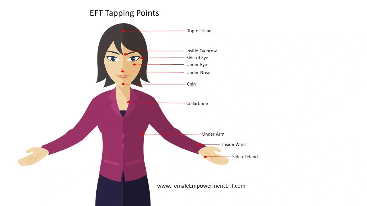 What the heck is EFT?