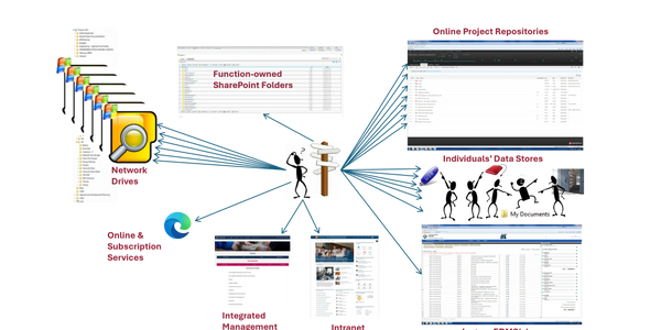 We need to simplify and better define the organisation's information landscape.