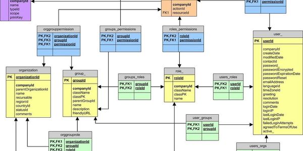 Data Model for IMS content