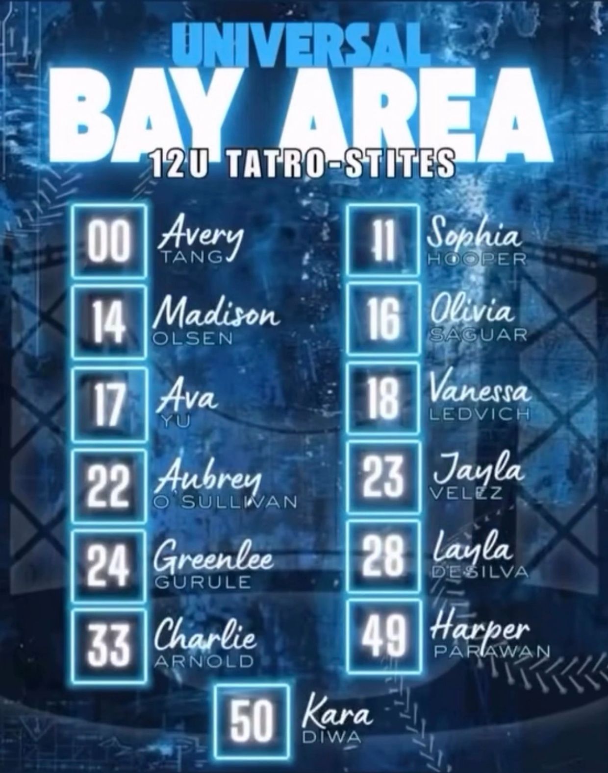 List of players for Universal Bay Area 12U Tatro-Stites.