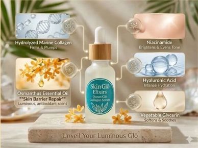 Infographic detailing the ingredients in Skin Glō Elixirs Ocean Glō Collagen Serum