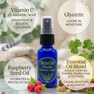 Infographic detailing the ingredients in Skin Glō Elixirs Vitamin C Spray, highlighting Vitamin C (L