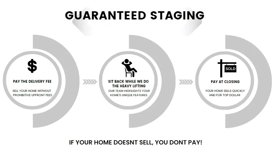 Guaranteed Stage