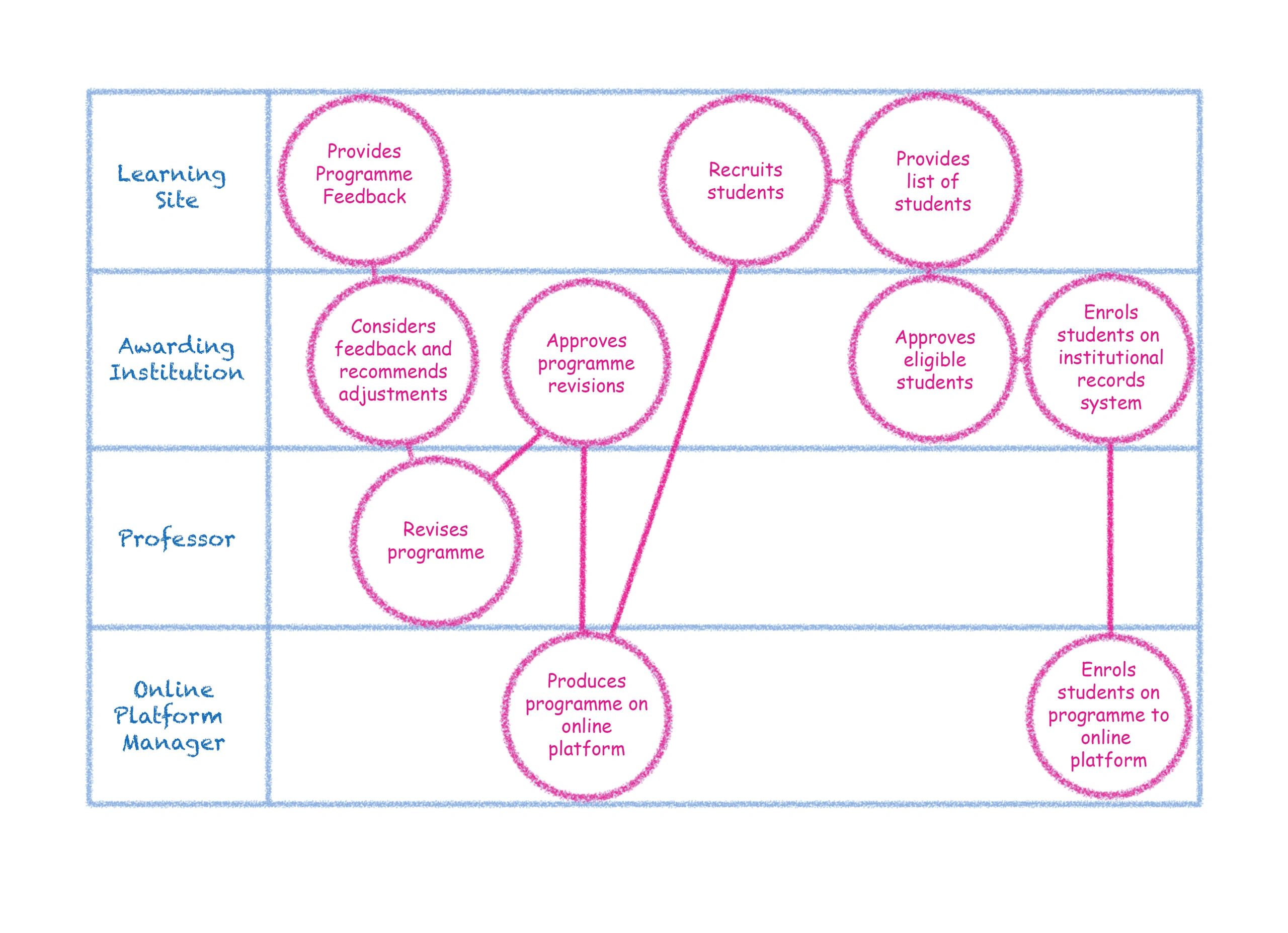 Exploring your institution with process maps