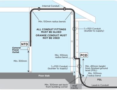 Diagram of conduit installation with radius bend and conduit fitting instructions.