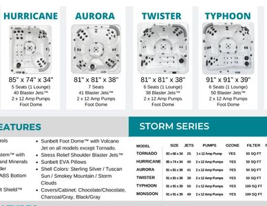 Sunbelt Warranty, Parts and Service Area